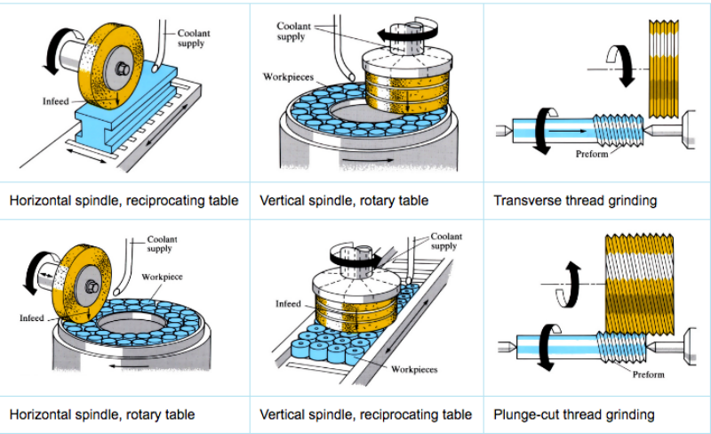 精密磨削加工概述
