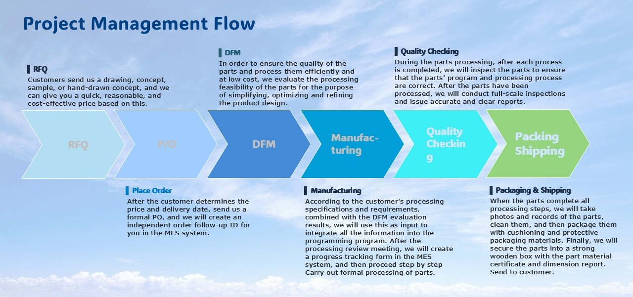 精密5轴数控加工