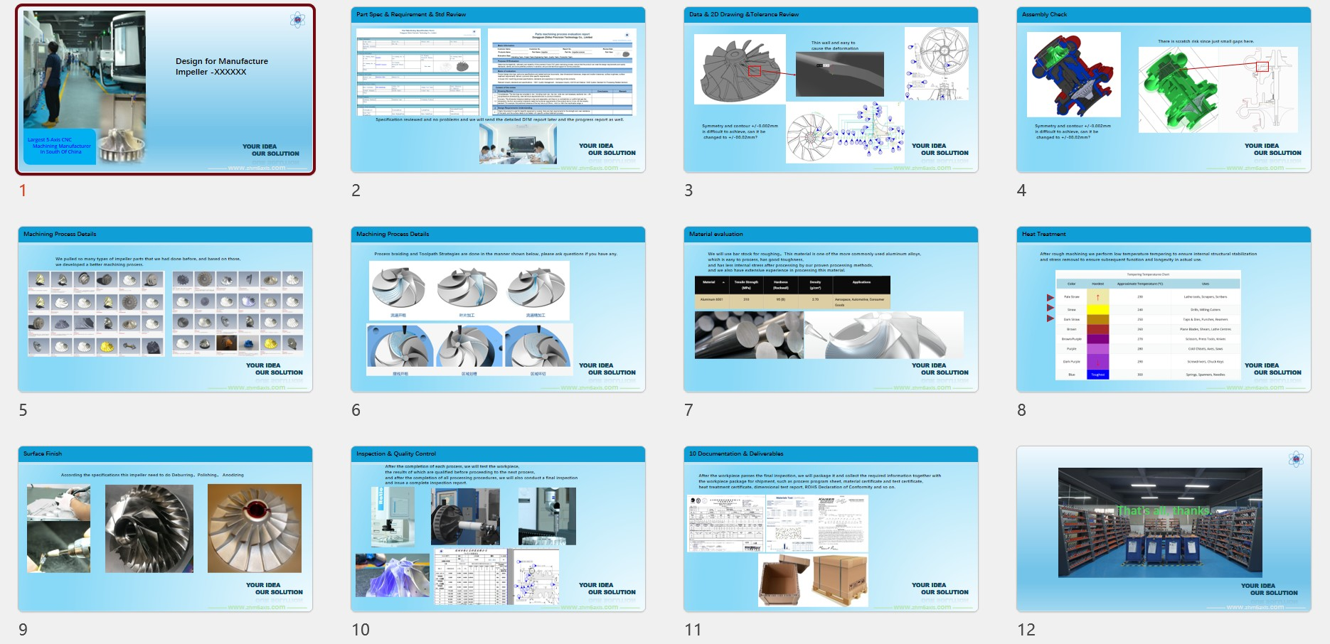 DFM分析 (设计制造)