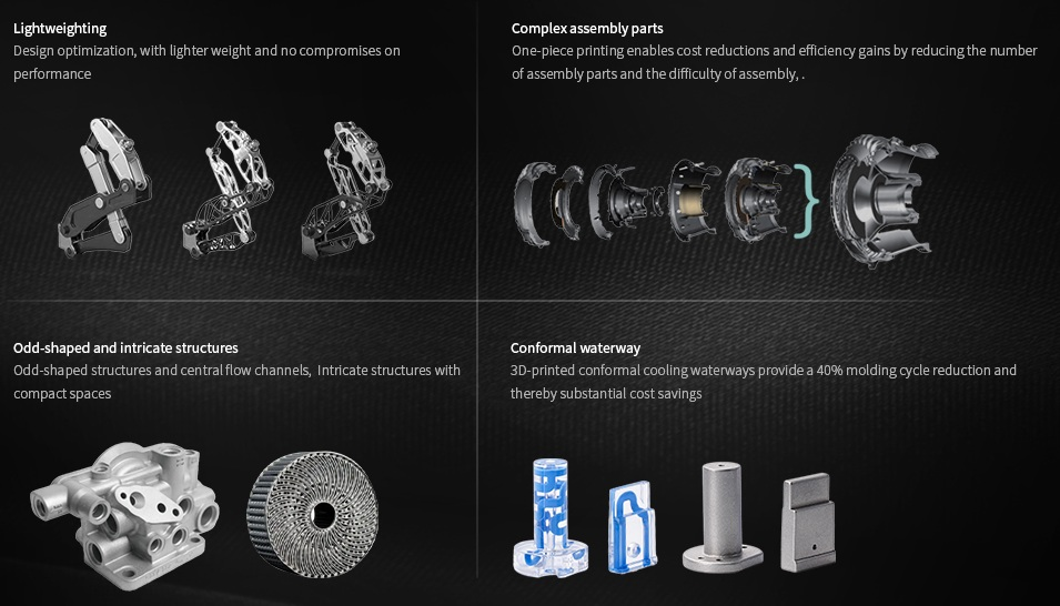 快速3D打印成型工艺介绍