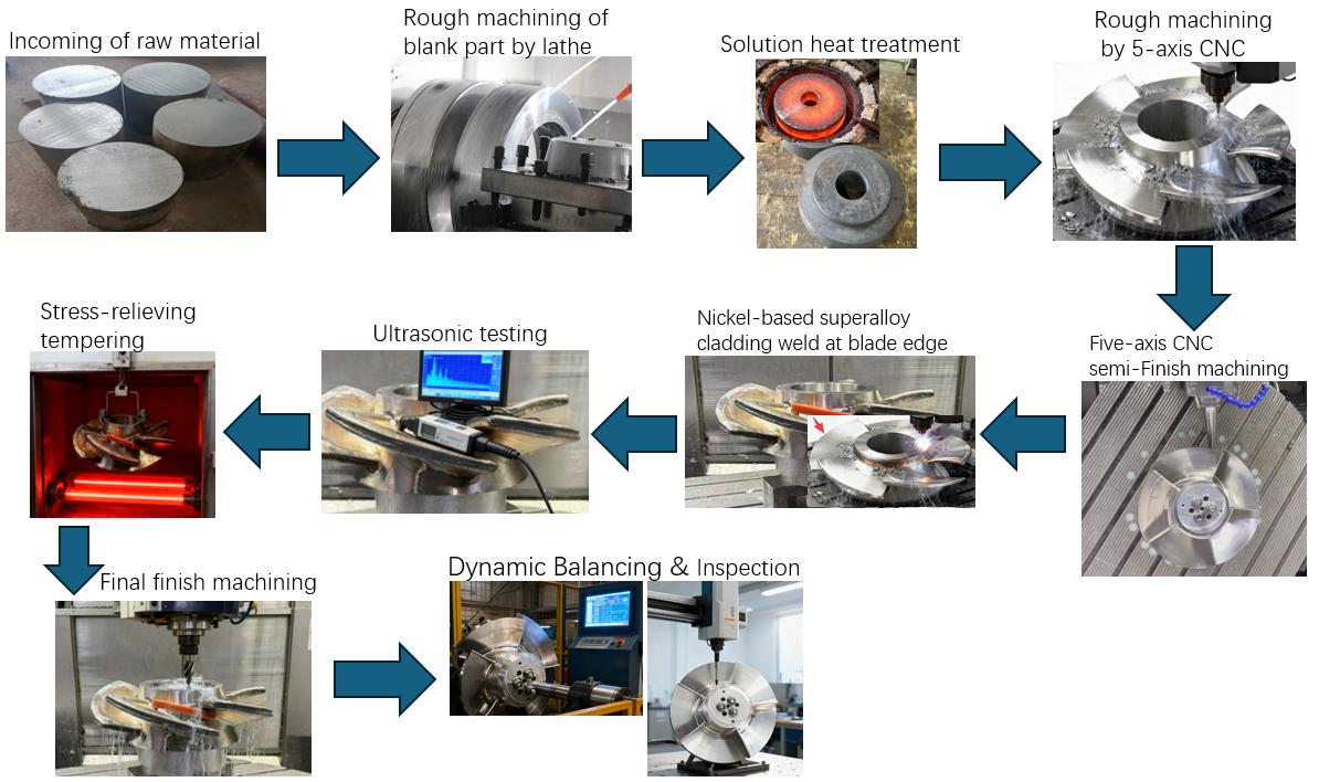 processing-flow-diagram-for-reference.jpg